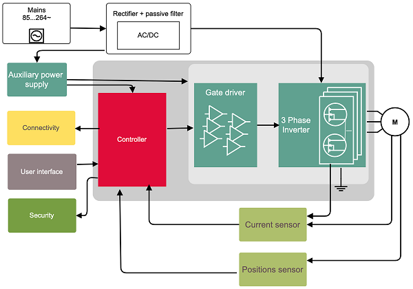 Product system diagram_ Mixers