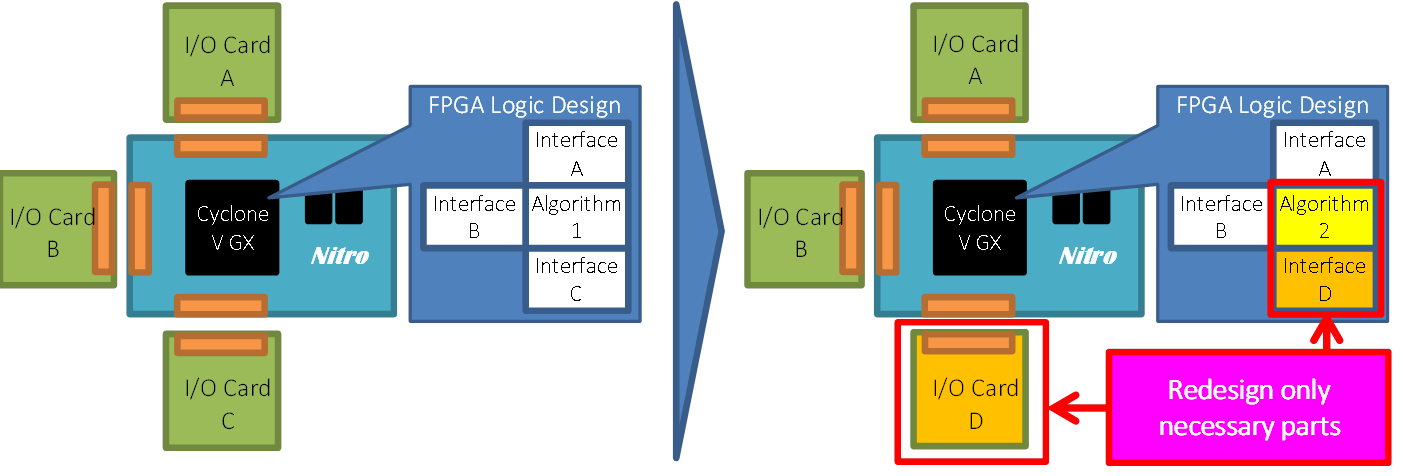 nitro-use-case-examples.png