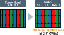 ortus-aperture_ratio.gif