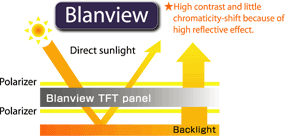 ortus-blanview-comparison2.gif