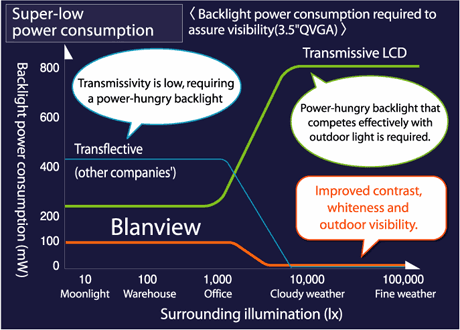 ortus-blanview-pcgraph.gif